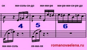 Бетховен К Элизе-как играть 4-6 такт